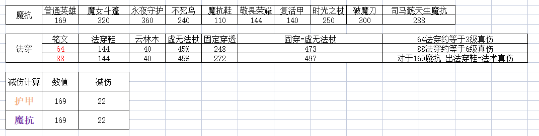 王者榮耀:司馬懿暗影來襲野區稱王 數據向攻略