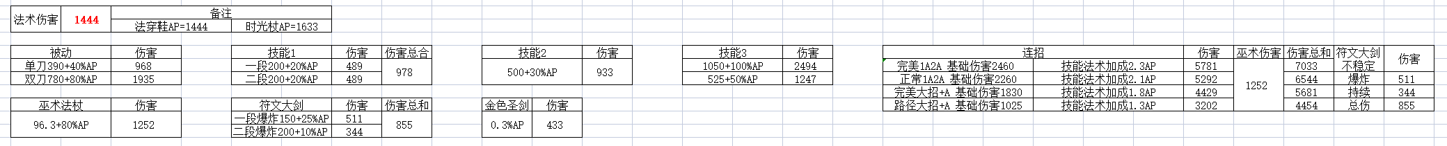 王者榮耀:司馬懿暗影來襲野區稱王 數據向攻略
