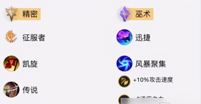 《LOL》2021無限火力攻略 女槍天賦符文加點推薦
