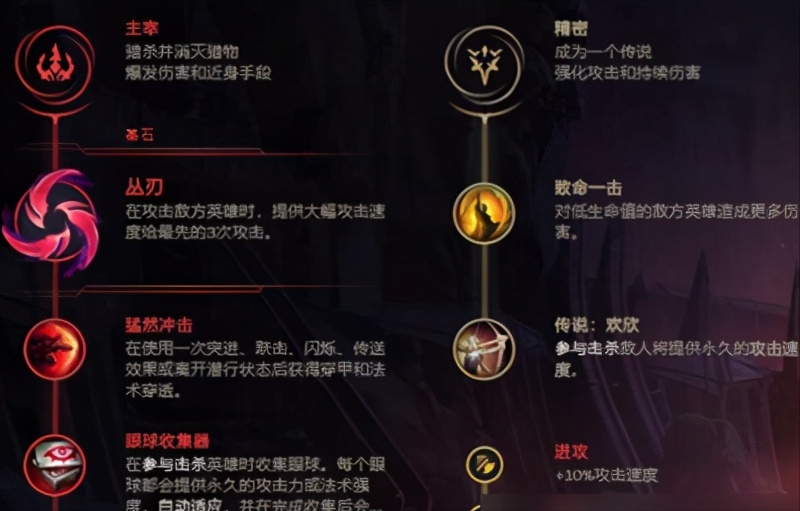 《LOL》2021無限火力攻略 女槍天賦符文加點推薦