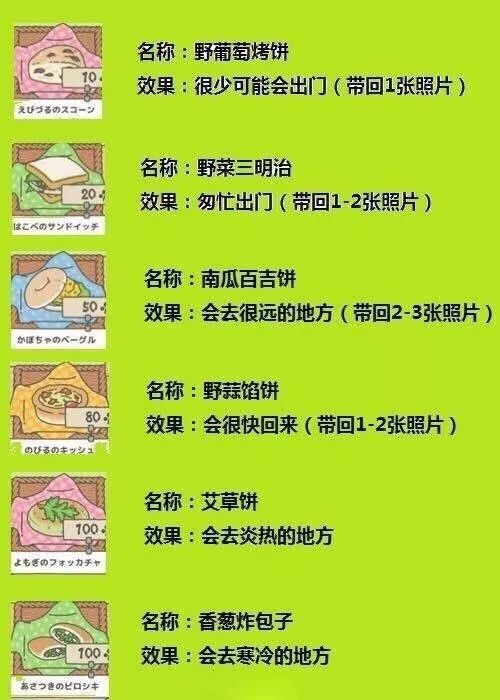 旅行青蛙最強中文攻略！