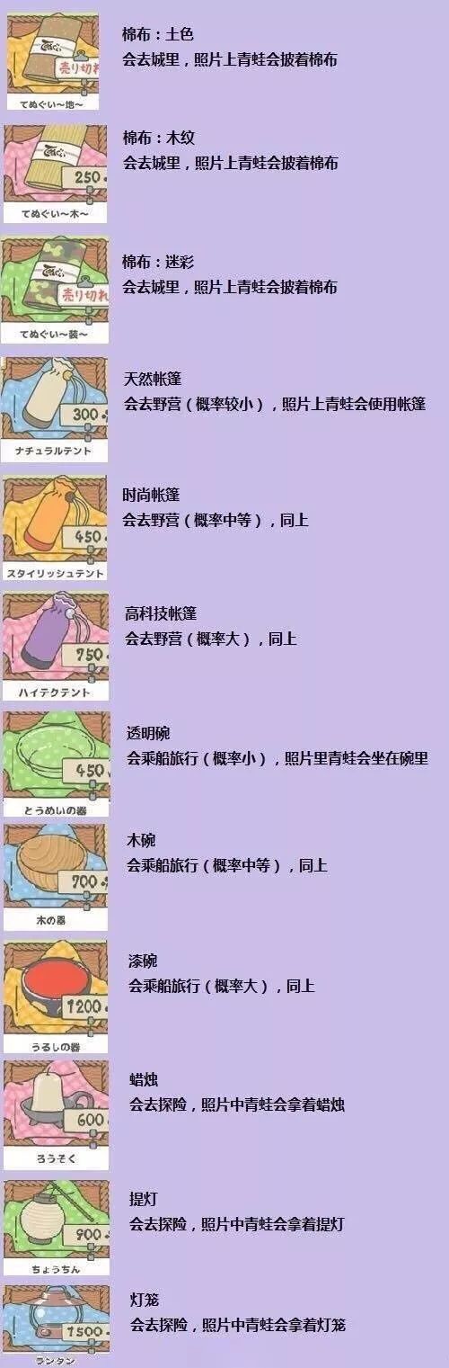 旅行青蛙最強中文攻略！