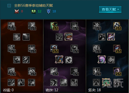 S6深海泰坦輔助天賦加點圖 LOL深海泰坦諾提勒斯天賦S6
