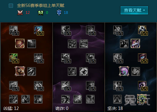 S6深海泰坦輔助天賦加點圖 LOL深海泰坦諾提勒斯天賦S6