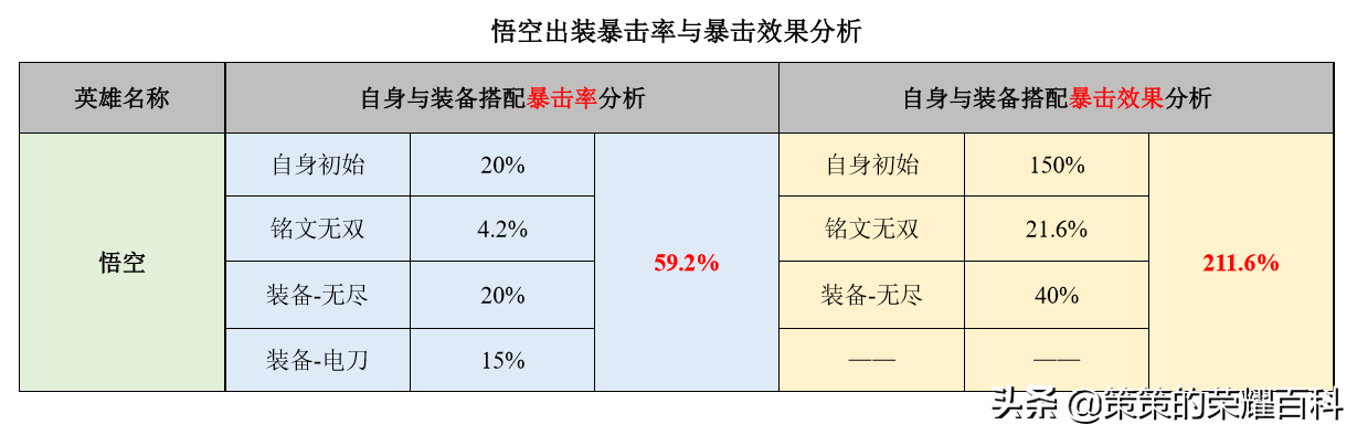 國服榜一孫悟空深度教學(三套棍法/借前秒后/借塔近身)