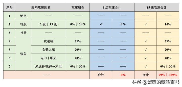 國服榜一孫悟空深度教學(三套棍法/借前秒后/借塔近身)