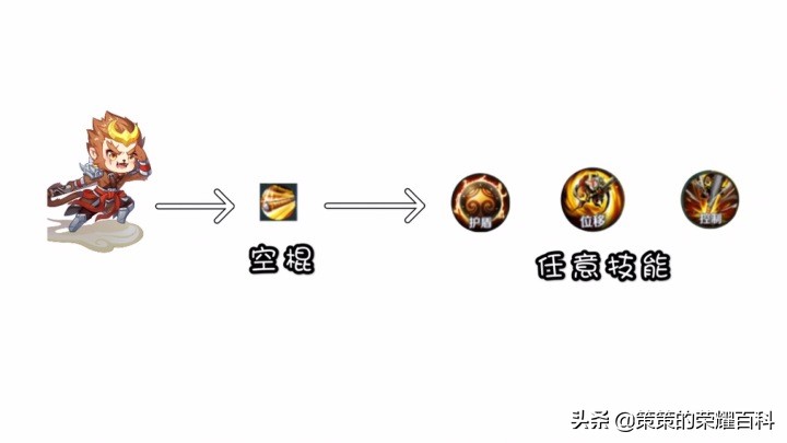 國服榜一孫悟空深度教學(三套棍法/借前秒后/借塔近身)