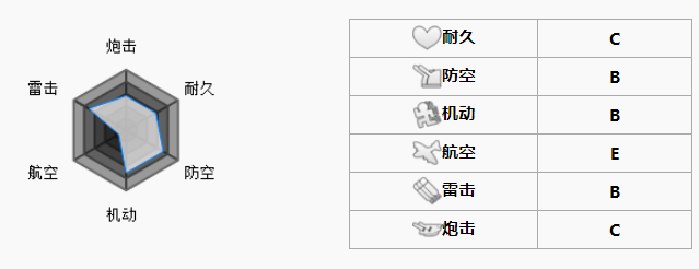 【碧藍航線】艦娘物語:歐若拉