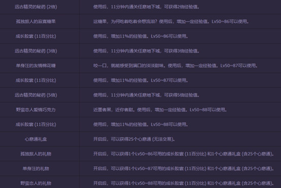 DNF:追求戒指婚房屬性才是真的細節
