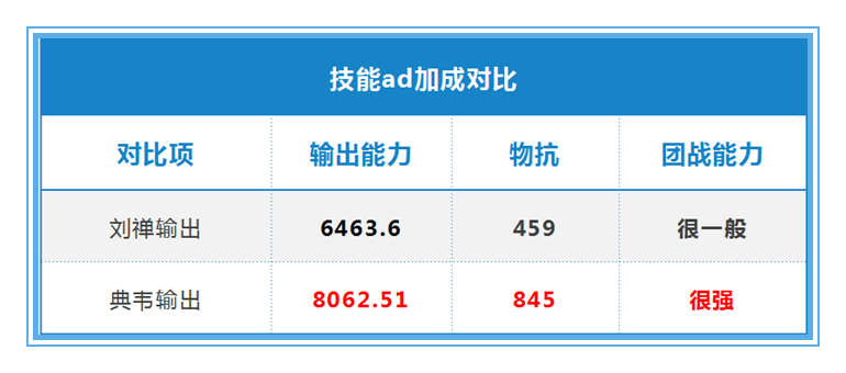 王者榮耀：用數據說話，劉禪應該如何出裝，才能收益最大化