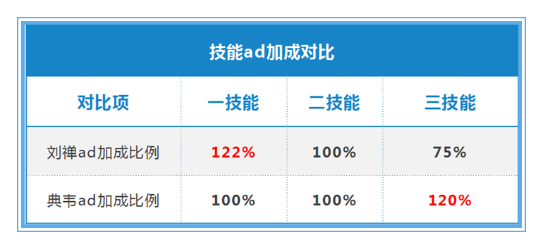 王者榮耀：用數據說話，劉禪應該如何出裝，才能收益最大化