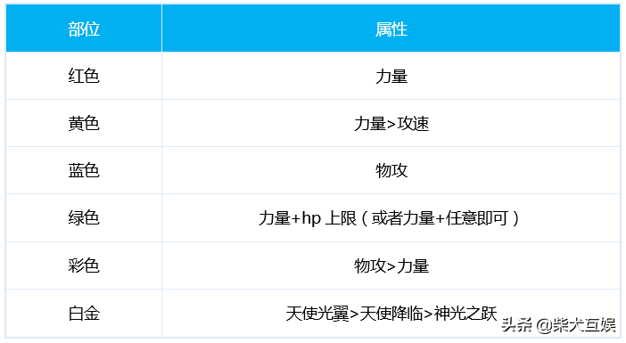「DNF守護者三覺」帕拉丁篇:加點技能附魔護石附魔大全