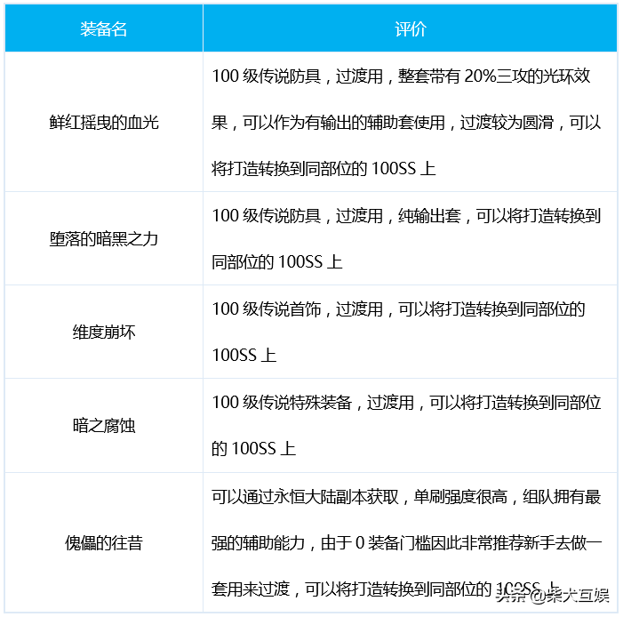 「DNF守護者三覺」帕拉丁篇:加點技能附魔護石附魔大全