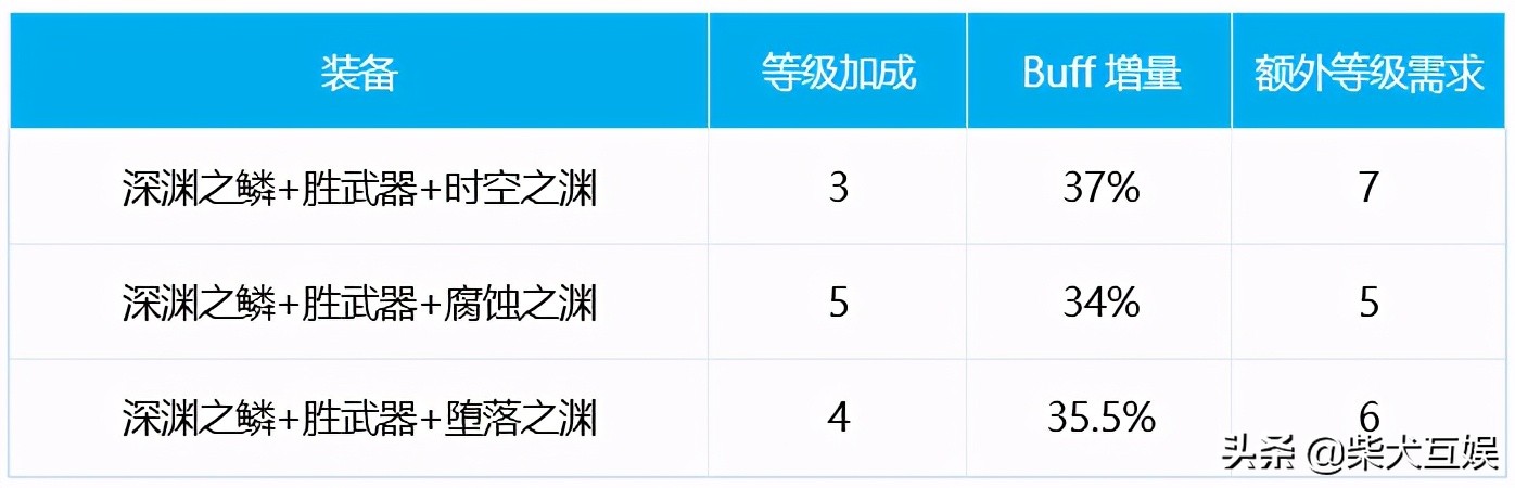 「DNF守護者三覺」帕拉丁篇:加點技能附魔護石附魔大全
