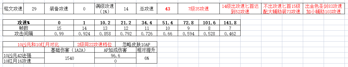 王者榮耀:司馬懿暗影來襲野區稱王 數據向攻略
