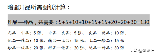 熱血江湖：如何順應版本快速升戰力？適合新手的全活動兌換詳解！