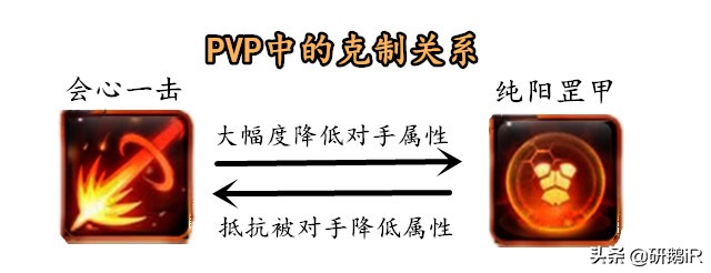 熱血江湖：如何順應版本快速升戰力？適合新手的全活動兌換詳解！
