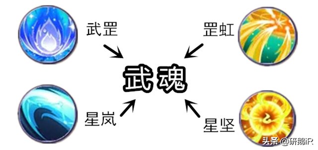 熱血江湖：如何順應版本快速升戰力？適合新手的全活動兌換詳解！