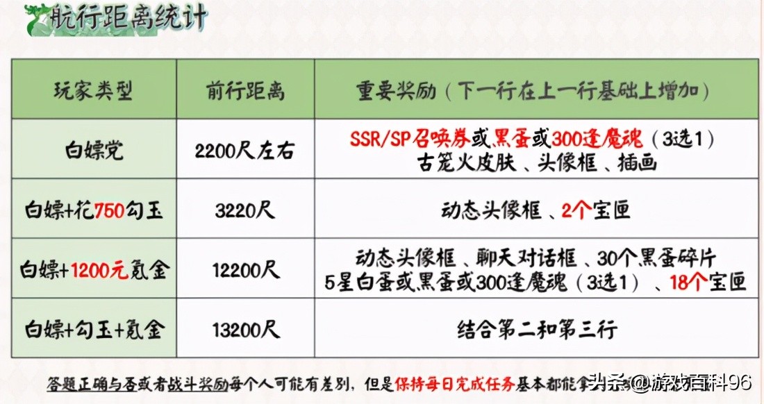 陰陽師2021年端午節活動玩法一覽
