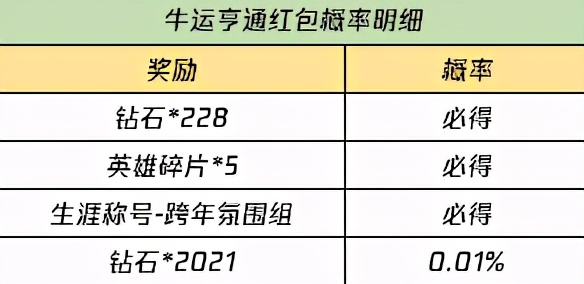 王者榮耀2.8更新:霸王別姬最后一次返場別錯過