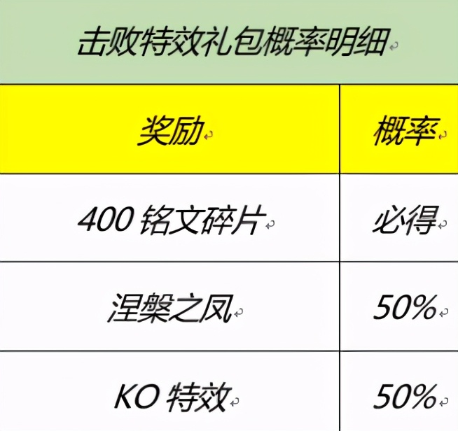 王者榮耀2.8更新:霸王別姬最后一次返場別錯過