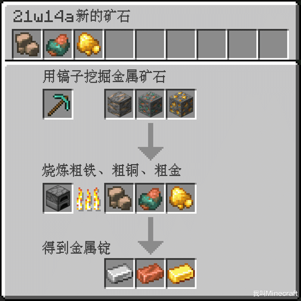 21w14a：新的礦石冶煉系統？mc加入粗鐵，玩家：有多粗？