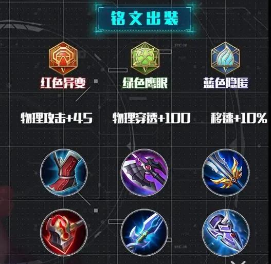 王者榮耀：最難英雄，學會輕輕松松上王者，元歌細節技巧教學