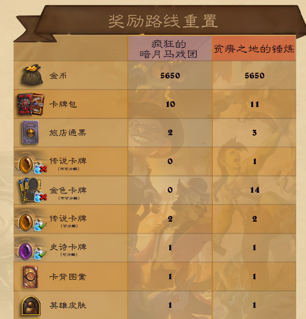 爐石傳說：白嫖之地的狂歡？新版本是真的大氣！免費獎勵領取指南