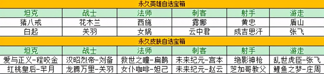 王者榮耀2.8更新:霸王別姬最后一次返場別錯過