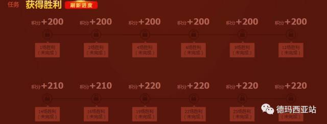 LOL這個活動可以免費獲得阿卡麗商店鑰匙，不要錯過了