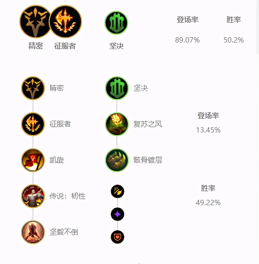 11.11國服上單三大霸王，秒人流青鋼影必須要玩