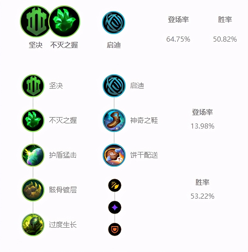 11.11國服上單三大霸王，秒人流青鋼影必須要玩