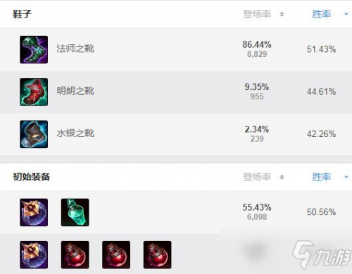 《LOL》s11吸血鬼怎么出裝 s11吸血鬼最強出裝推薦