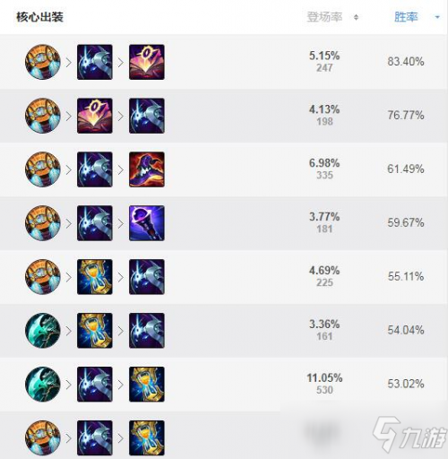 《LOL》s11吸血鬼怎么出裝 s11吸血鬼最強出裝推薦