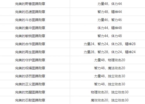 DNF平民做日常重要的一環，公會地下城了解一下