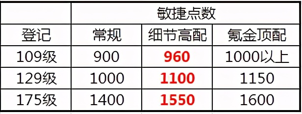夢幻西游固傷調號十一大方向(精講數據版本)