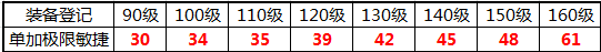 夢幻西游固傷調號十一大方向(精講數據版本)