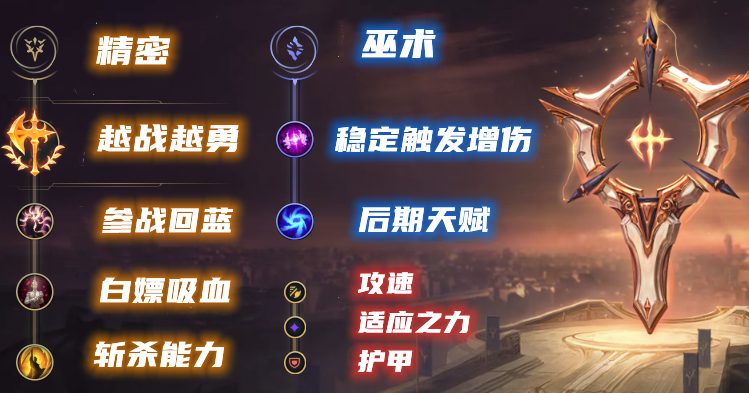 韓服黑科技，拋棄神話裝備，無神話流女槍玩法攻略