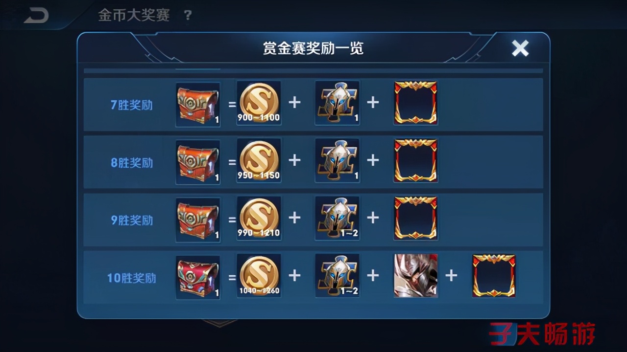 王者：金幣難賺不要再花金幣去買英雄了，掌握此方法可以免費獲得