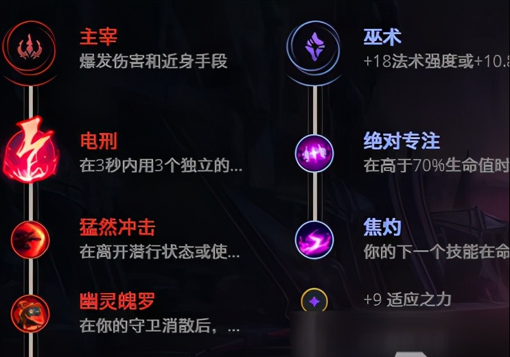 《LOL》11.9版本泰隆攻略 玩法技巧分享