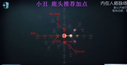 第五人格內在人格脈絡怎么加點？內在人格脈絡加點攻略