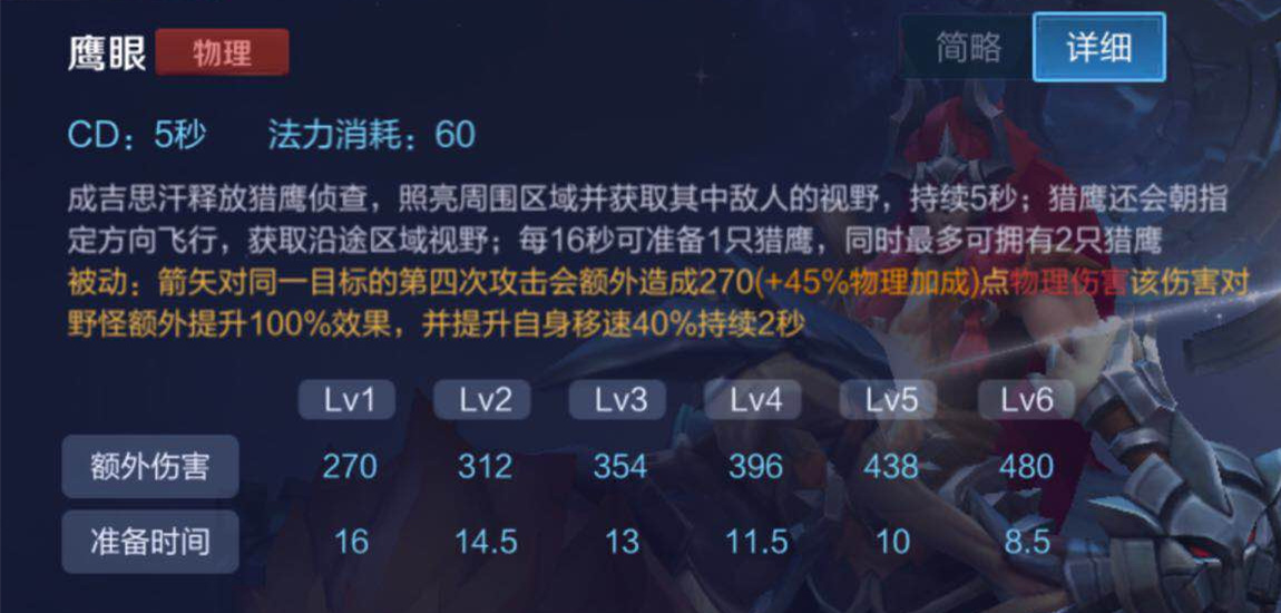 王者榮耀：隱身英雄都有哪些？又有哪些英雄技能可以克制他們？