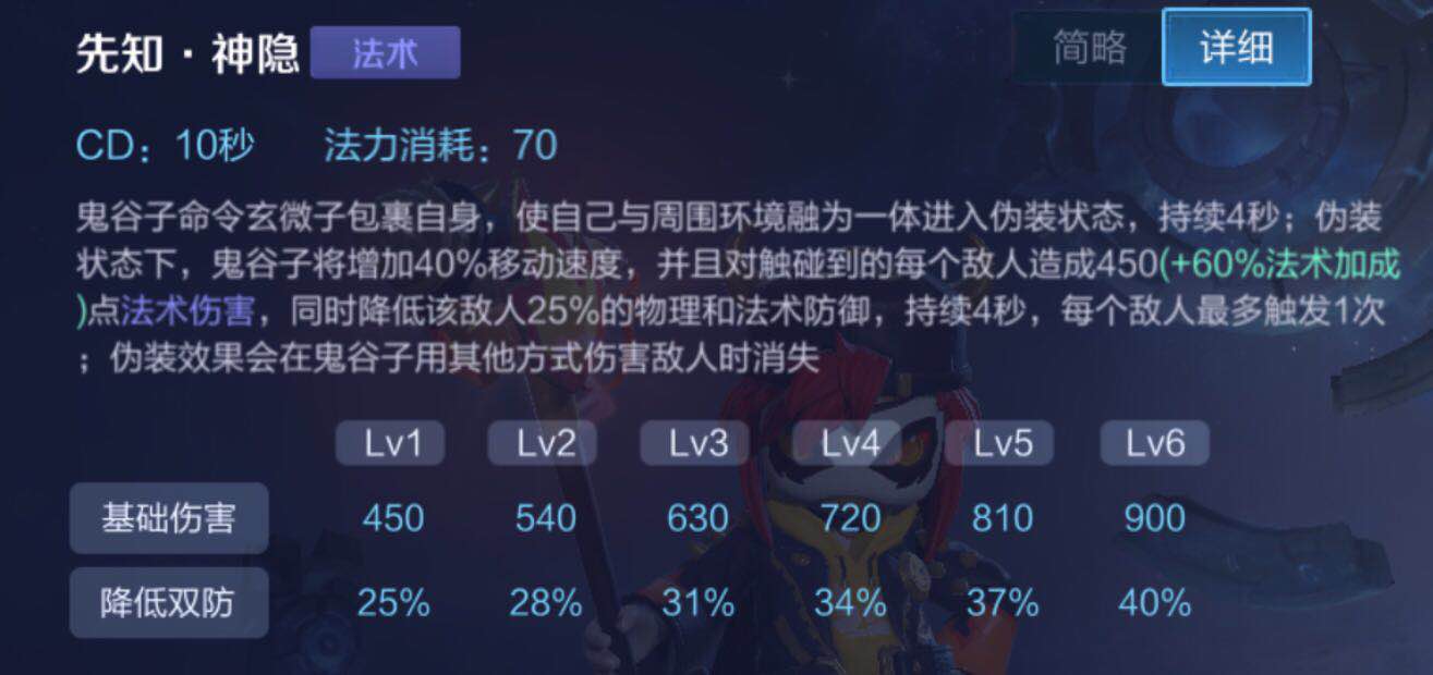 王者榮耀：隱身英雄都有哪些？又有哪些英雄技能可以克制他們？