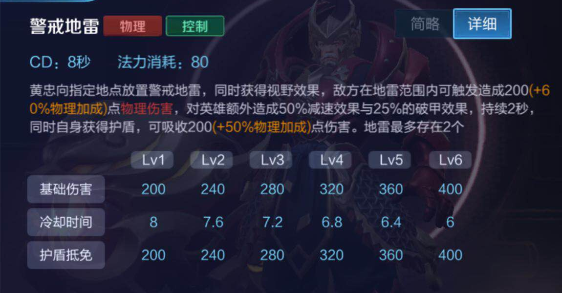 王者榮耀：隱身英雄都有哪些？又有哪些英雄技能可以克制他們？