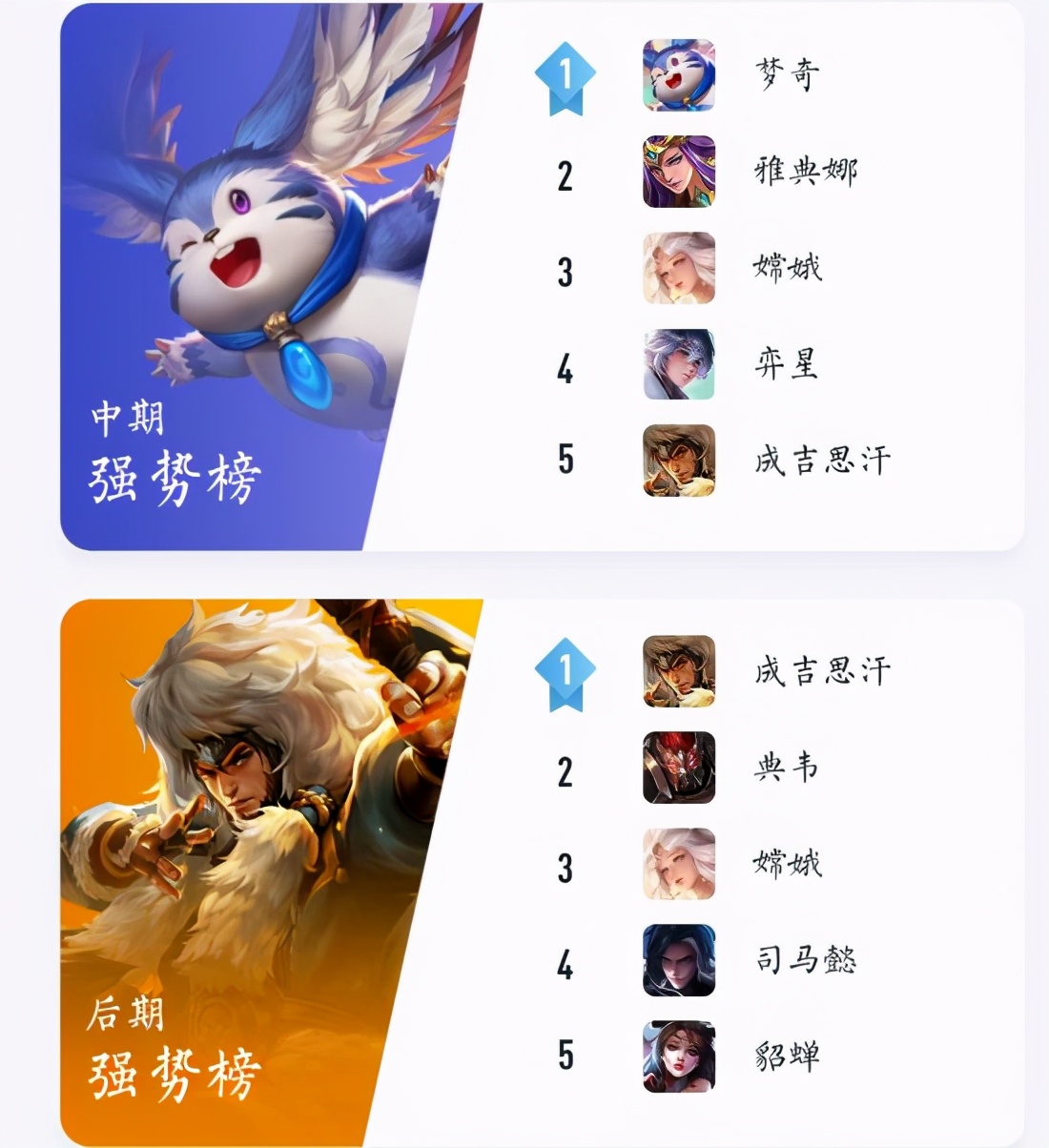 熱度降到了T3，勝率卻超高 成吉思汗怎么玩
