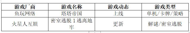 「游戲日歷」游戲史上的2月12日:游族《少年三國志》公測