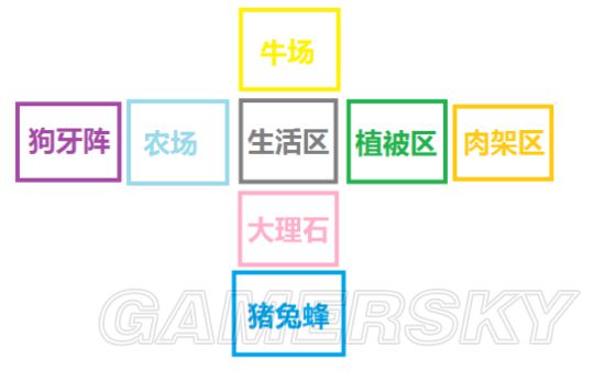 《饑荒》實用及豪華基地建設圖文攻略 饑荒建家布局攻略