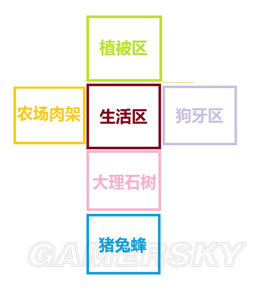 《饑荒》實用及豪華基地建設圖文攻略 饑荒建家布局攻略