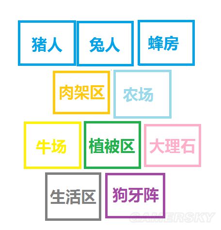 《饑荒》實用及豪華基地建設圖文攻略 饑荒建家布局攻略
