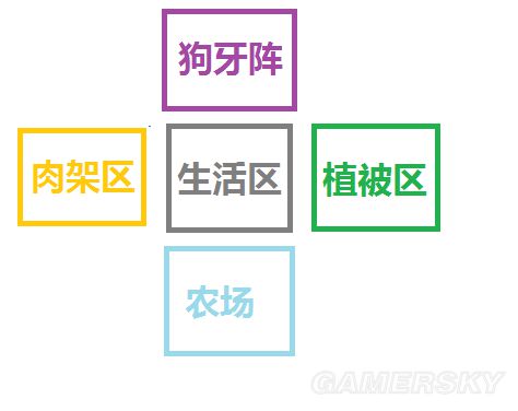 《饑荒》實用及豪華基地建設圖文攻略 饑荒建家布局攻略